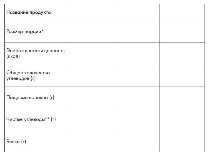 Учимся читать информацию на этикетках и правильно выбирать продукты | Источник: илл. из книги Кристен Эллот, Наташи Дуарте «Не корми свою тревогу»