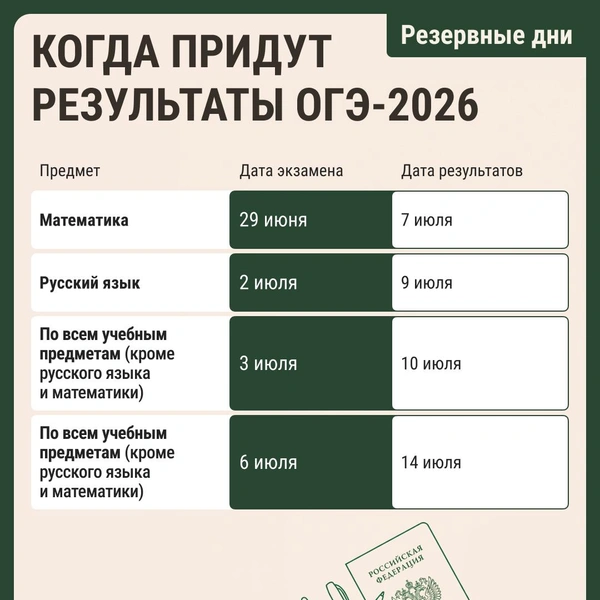 Источник: Серафима Пантыкина / Городские медиа