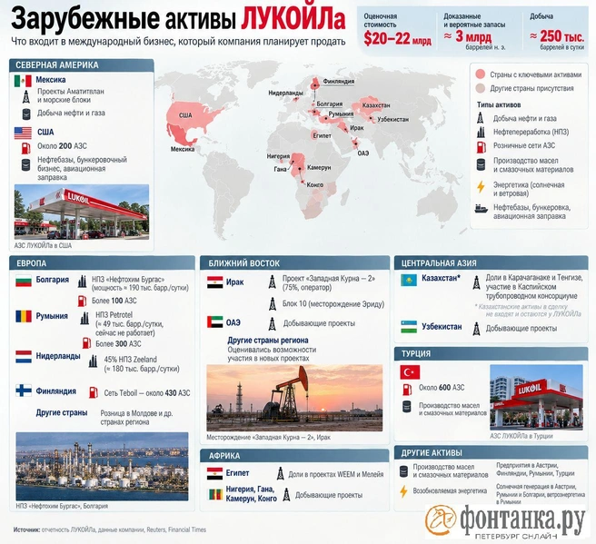 зарубежные активы ЛУКОЙЛа | Источник: «Фонтанка.ру»