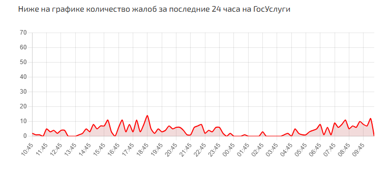 Москвичей предупредили об ограничениях интернета — мы проверили, включены ли «белые списки»