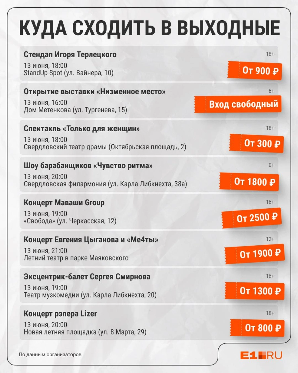 Источник: Филипп Сапегин / E1.RU