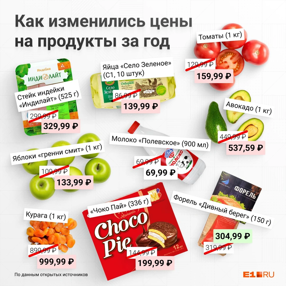 Как изменились цены на продукты в Екатеринбурге за год - 25 декабря 2023 -  Е1.ру