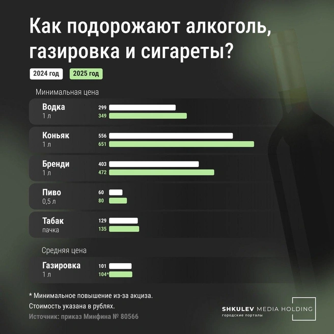 К росту цен приведут возросшие акцизы | Источник: Мария Романова / Городские порталы