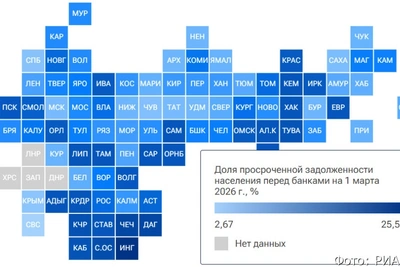 Камчатский край в середине рейтинга по кредитной просрочке