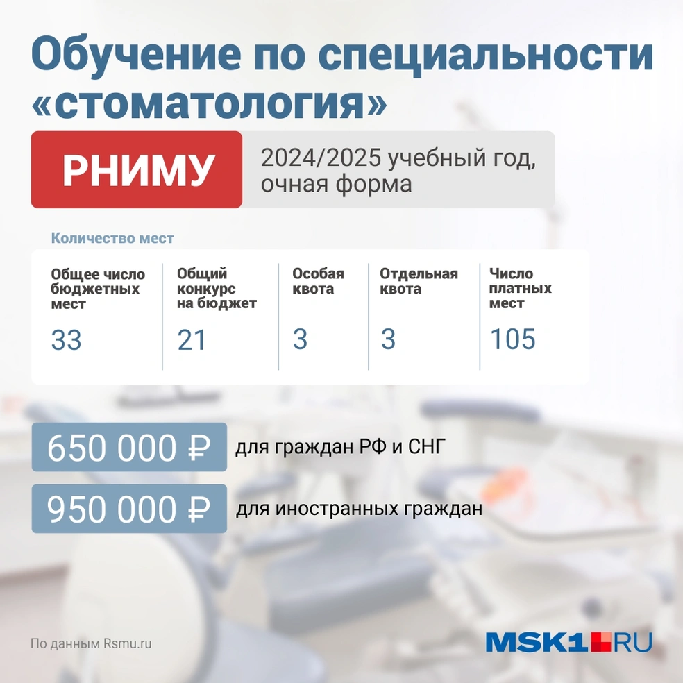Источник: Дмитрий Гладышев / Городские порталы