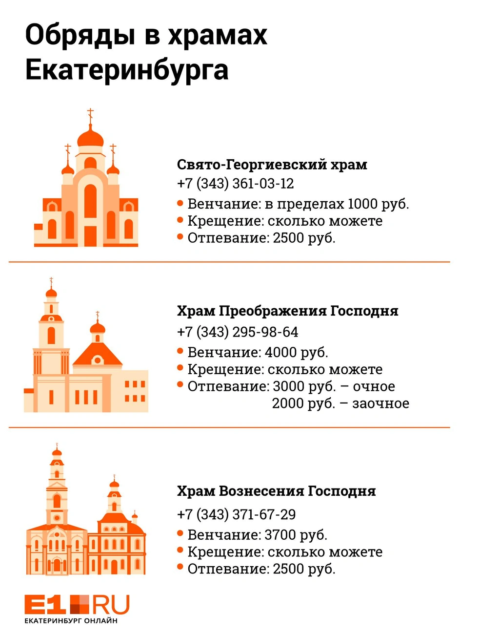 Родился, крестился, женился, умер: сколько просят за обряды в храмах  Екатеринбурга - 17 октября 2018 - Е1.ру