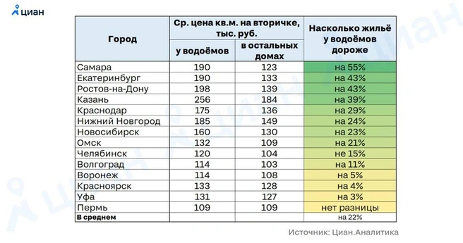 Источник: Циан.Аналитика