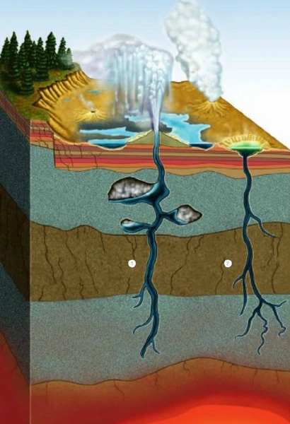 Тепло Земли: 5 мифов о гейзерах, в которые вы напрасно верите