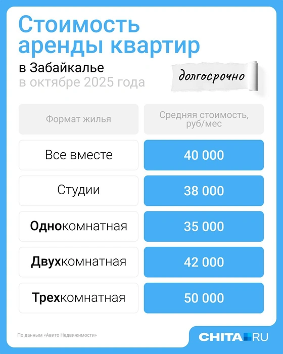 Источник: Евгения Бикунова / Городские медиа