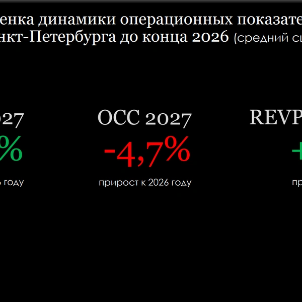 Источник: Hotel Advisors