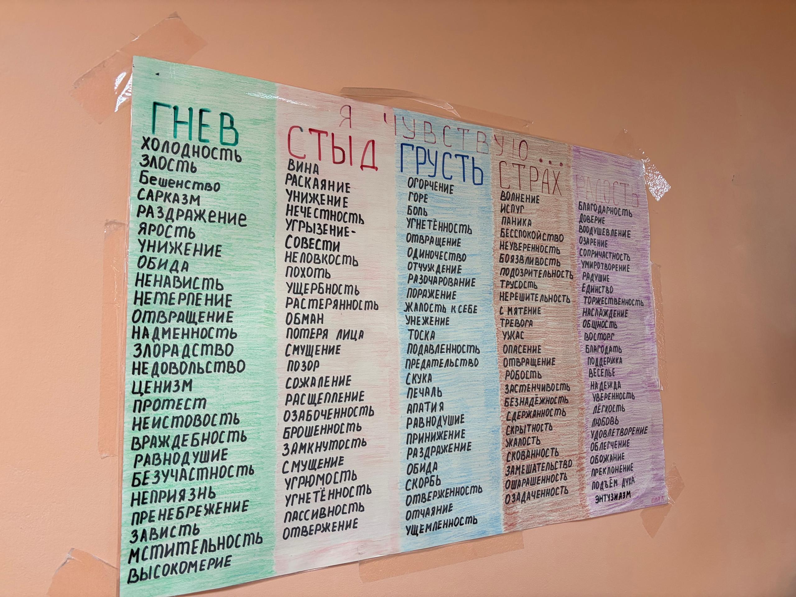 <p>Этой таблице следуют пациенты при выполнении заданий</p>