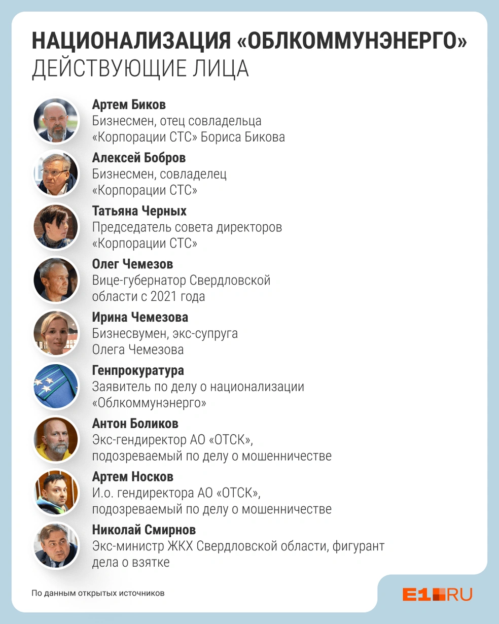 Пока список главных действующих лиц в истории национализации «Облкоммунэнерго» выглядит так | Источник: Филипп Сапегин / E1.RU