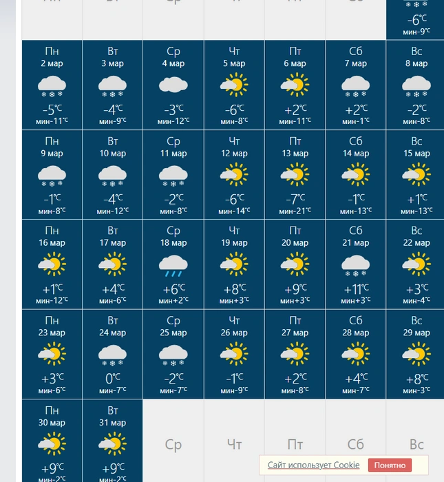 Снегопады могут идти несколько дней подряд | Источник: RusMeteo