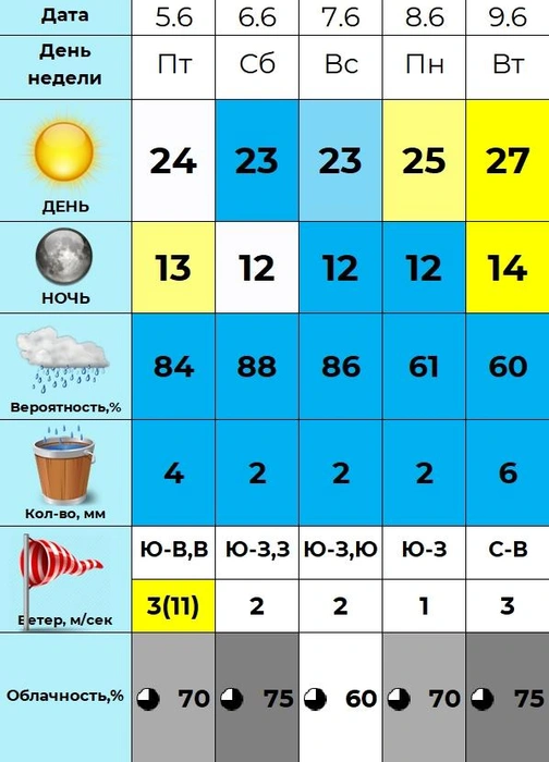 Источник: «Погода 45&nbsp;— погода в Кургане» /vk.com