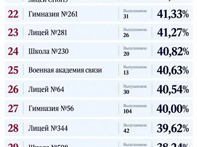 Источник: www.ege.spb.ru