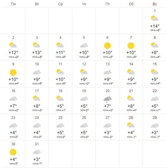 Какая погода была 1 октября