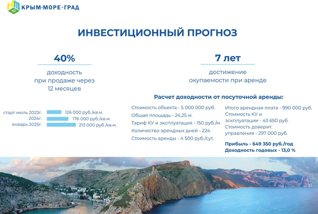 Рентабельность недвижимости в Крыму от компании «Крым Море Град» | Источник: «Крым Море Град»