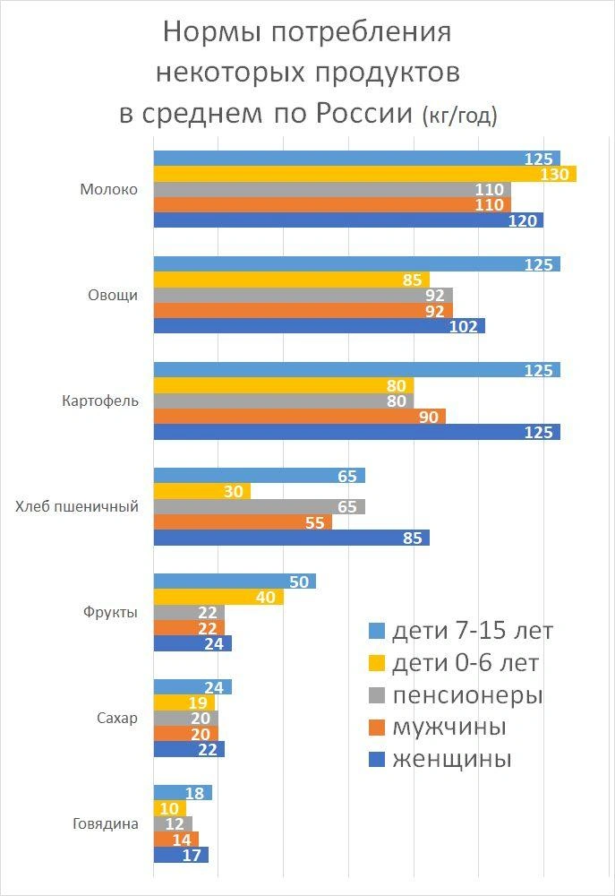 Постановление Правительства РФ «Об утверждении Методических рекомендаций по определению потребительской корзины для основных социально-демографических групп населения в целом по РФ и в субъектах РФ» | Источник: «Фонтанка.ру»