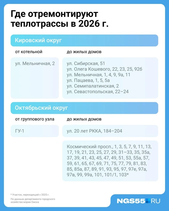 Работы стартуют летом  | Источник: Евгения Бикунова / Городские медиа 