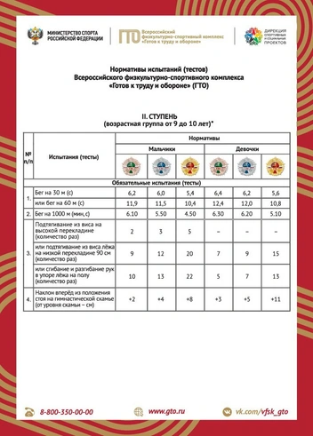 Готов к труду и обороне: какие нормы у ГТО и зачем их нужно сдавать