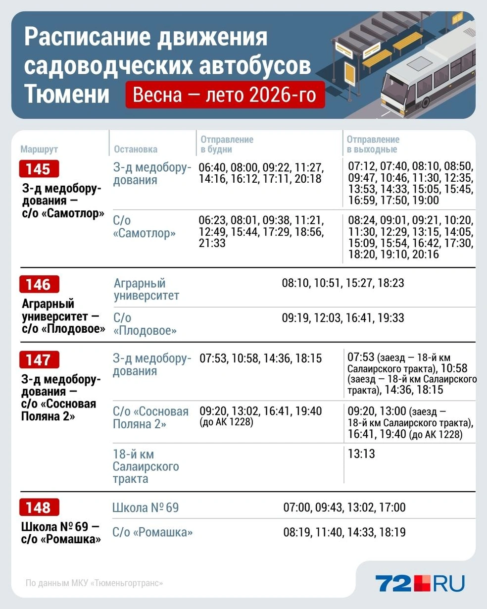 Источник: Дмитрий Гладышев / Городские медиа