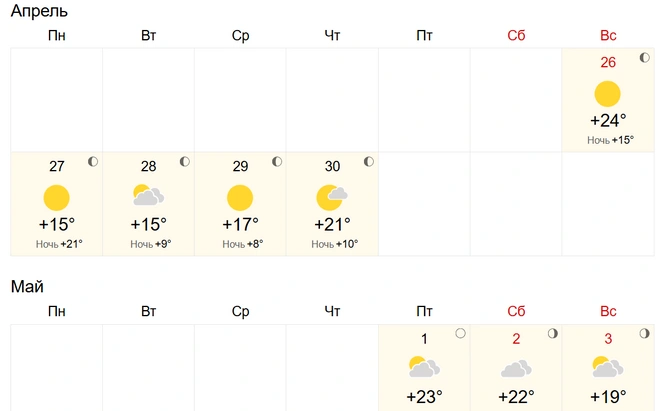 Комфортная температура | Источник: World-weather