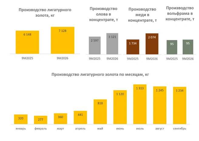 Источник: seligdar.ru