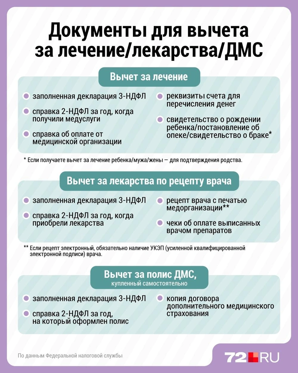 Источник: Дмитрий Гладышев / 72.RU 