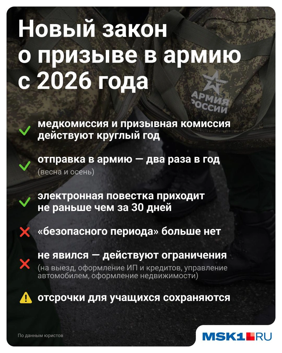 Что изменилось в законе о призыве в армию: правила будут действовать с 2026 года | Источник: Евгения Бикунова / Городские медиа
