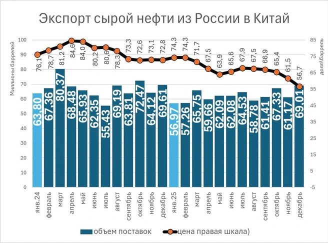 Источник: Таможенное ведомство Китая