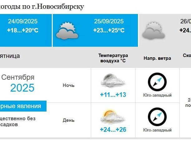 Дождей не прогнозируют | Источник: «Западно-Сибирское УМГС»