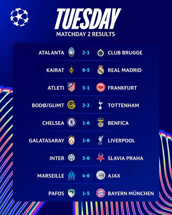 Источник: пресс-служба УЕФА 