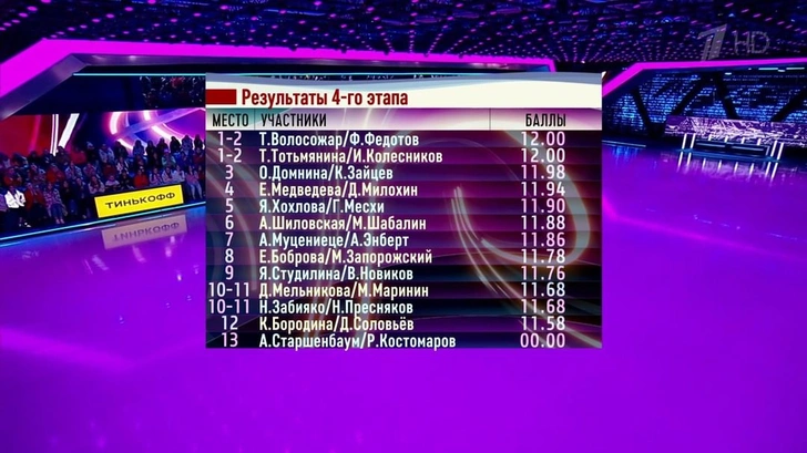 Бородину или Шиловскую? Кого оставили в «Ледниковом периоде» и кого в сердцах отчитал Авербух