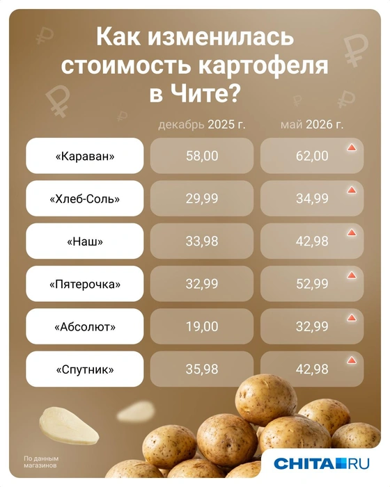 Источник: Евгения Бикунова / Городские медиа