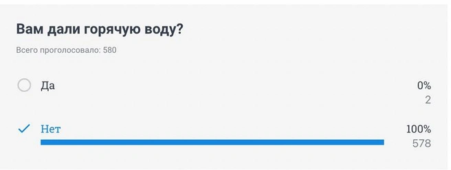 Практически все наши читатели ответили «нет» | Источник: 29.RU
