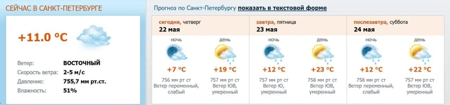Источник: meteo.nw.ru