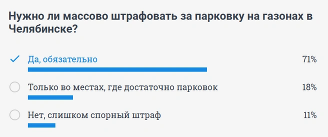 Вот скриншот с результатами опроса | Источник: 74.RU
