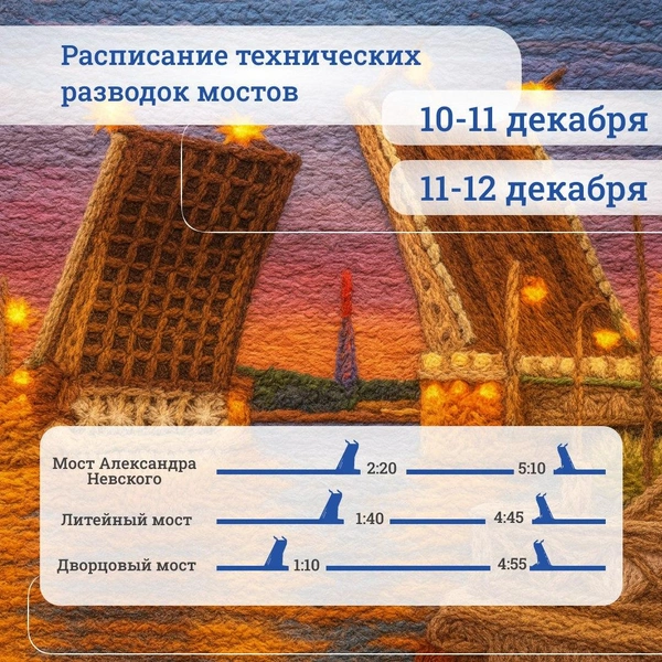 Источник: СПб ГБУ «Мостотрест»