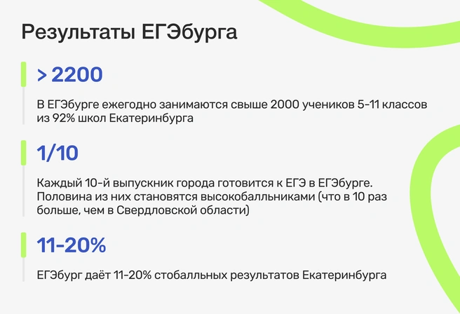 Кто еще в уральском регионе может предъявить масштаб достижений учеников, достойный одного из лучших в стране лицеев или гимназий | Источник: Ирина Калмыкова