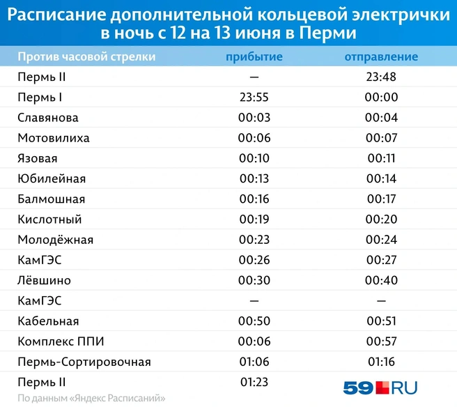 Ночная электричка отвезет пассажиров до Лёвшино, Гайвы и Перми-Сортировочной | Источник: Кирилл Хафизов / 59.RU