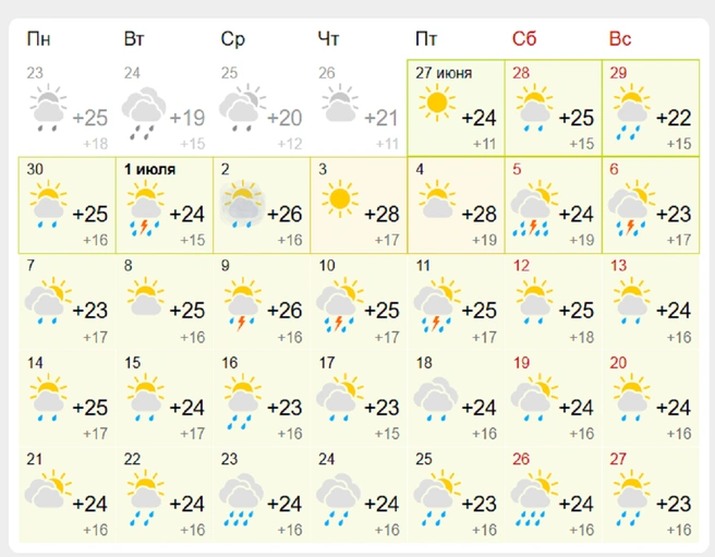По данным синоптиков, в городе будет дождливо | Источник: Gismeteo