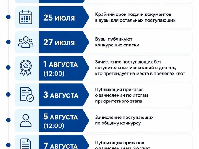 Источник: «Фонтанка.ру»/Chat GPT
