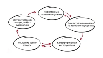 Так работает паническая атака