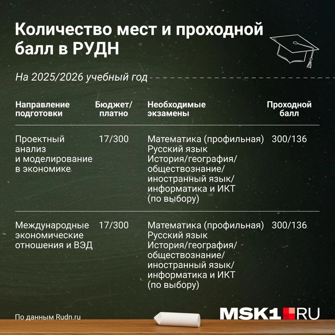 Источник: Евгения Бикунова / Городские порталы