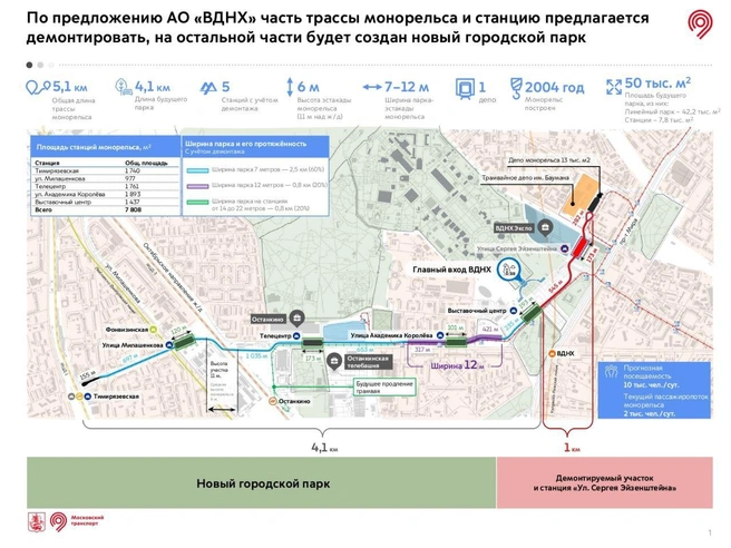 Источник: РМТМ | «Развитие Метрополитена и Транспорта Москвы» / T.me