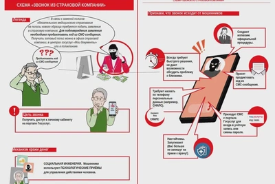 Мошенники звонят о замене полисов ОМС