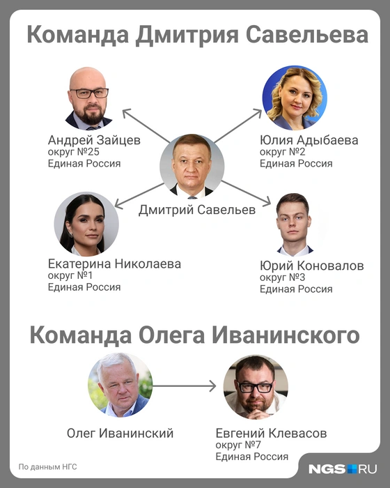 Депутаты Госдумы нередко заводят протеже на региональном уровне | Источник: Юрий Орлов / NGS.RU