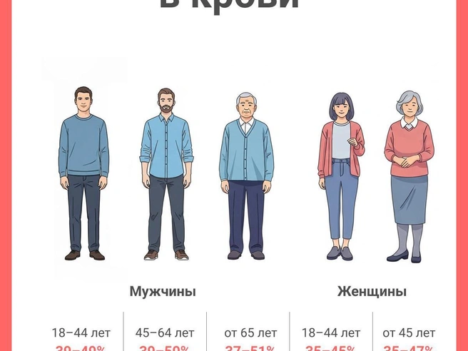 Источник: Юрий Орлов / Городские медиа