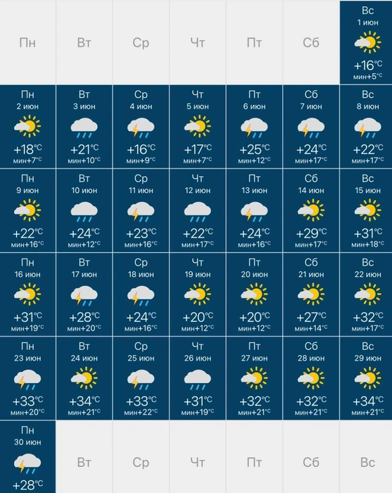 Сервис также предупреждает о вероятности дождей | Источник: RusMeteo