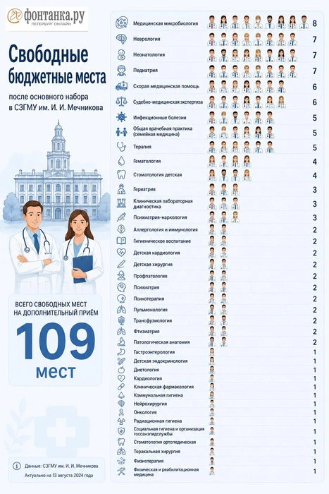 Источник: «Фонтанка.ру»